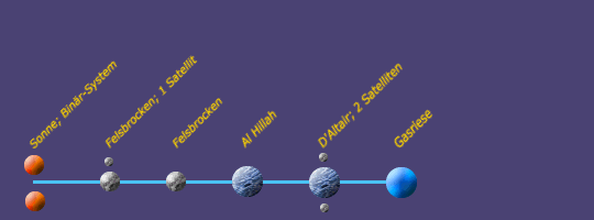 Systemkarte von All Hillah