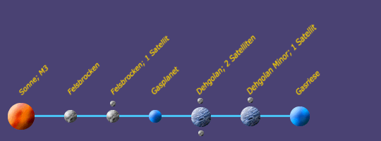 Systemkarte von Dehgolan