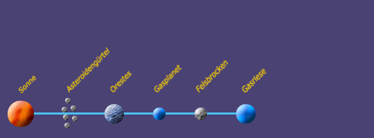 Systemkarte von Orestes