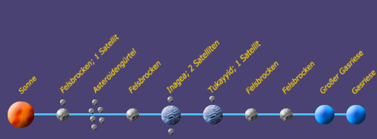 Systemkarte von Tukayyid