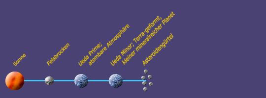 Systemkarte von Ueda Prime